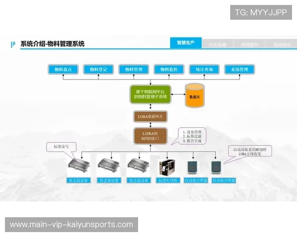 技术水平分析：整体持续提升