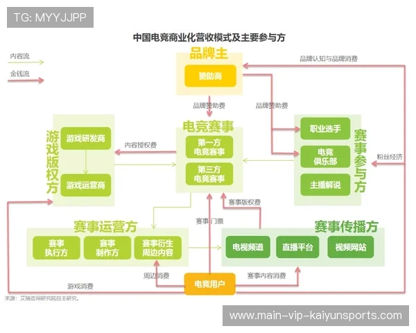 电竞行业多元化营收渠道探索